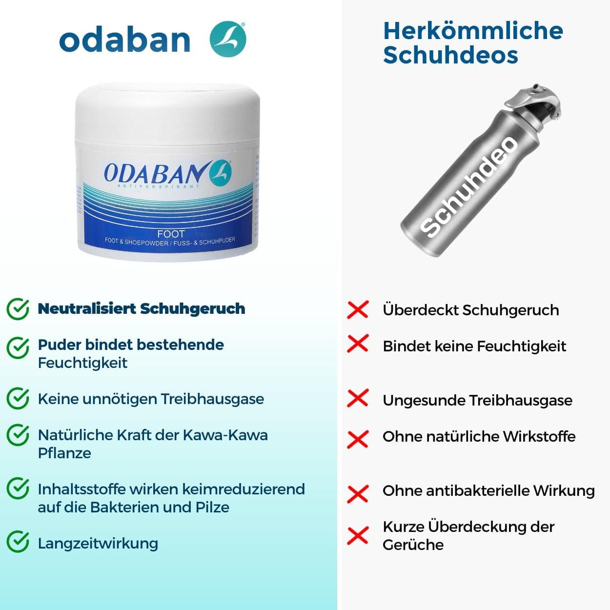 odaban® Antitranspirant + Fuß - und Schuhpulver Set - odaban®