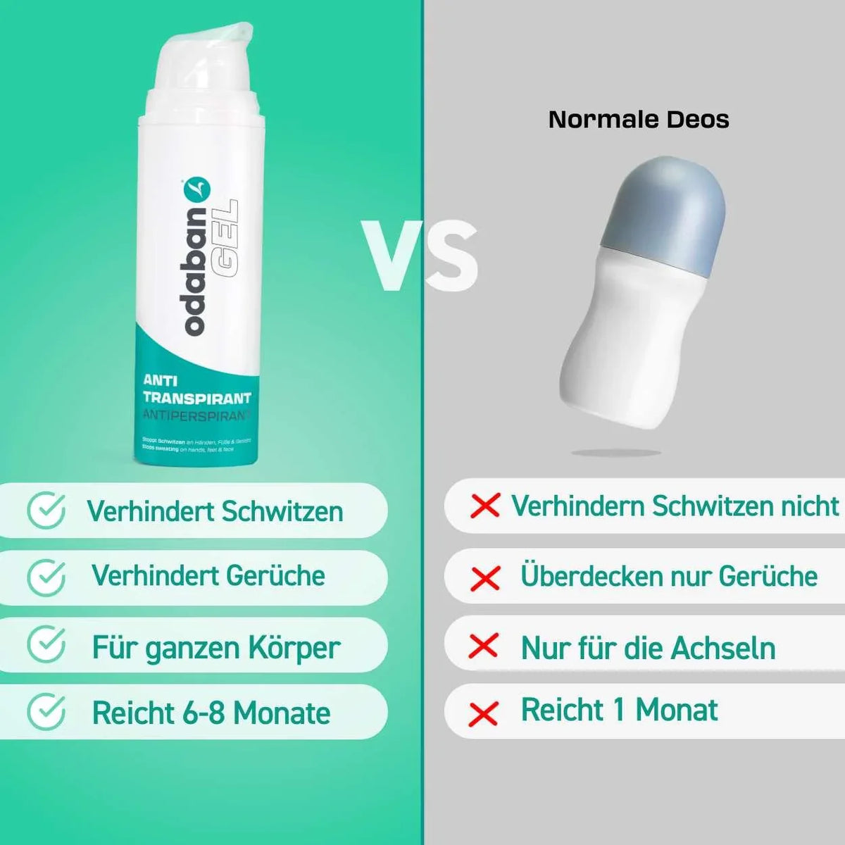 odaban® Antitranspirant GEL