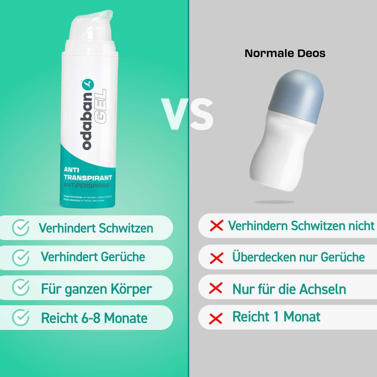 odaban® Antitranspirant Set für empfindliche Haut - odaban®