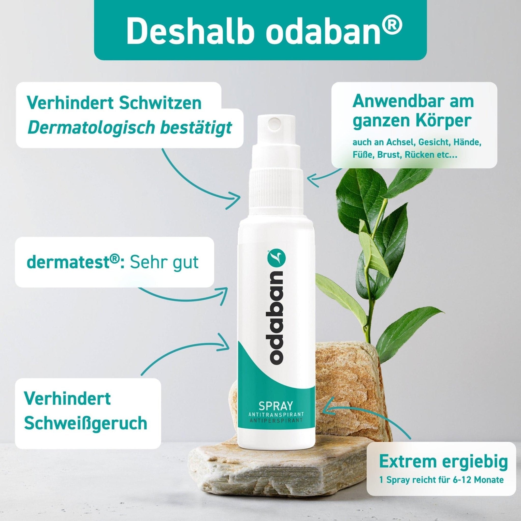 odaban® Antitranspirant Set gegen starkes Schwitzen - odaban®