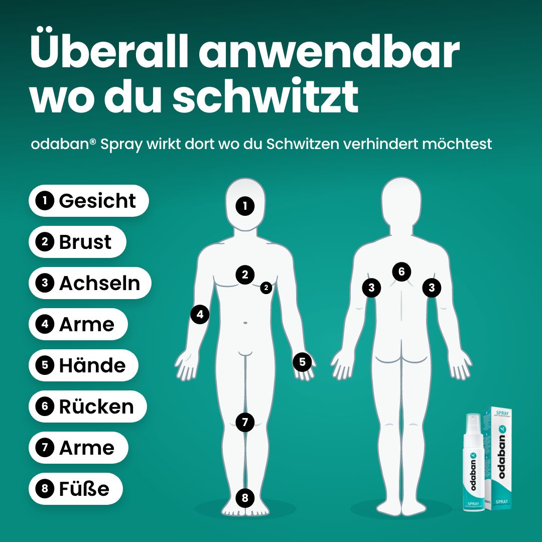 odaban® Antitranspirant Set - Spray + Deo Stick - odaban®