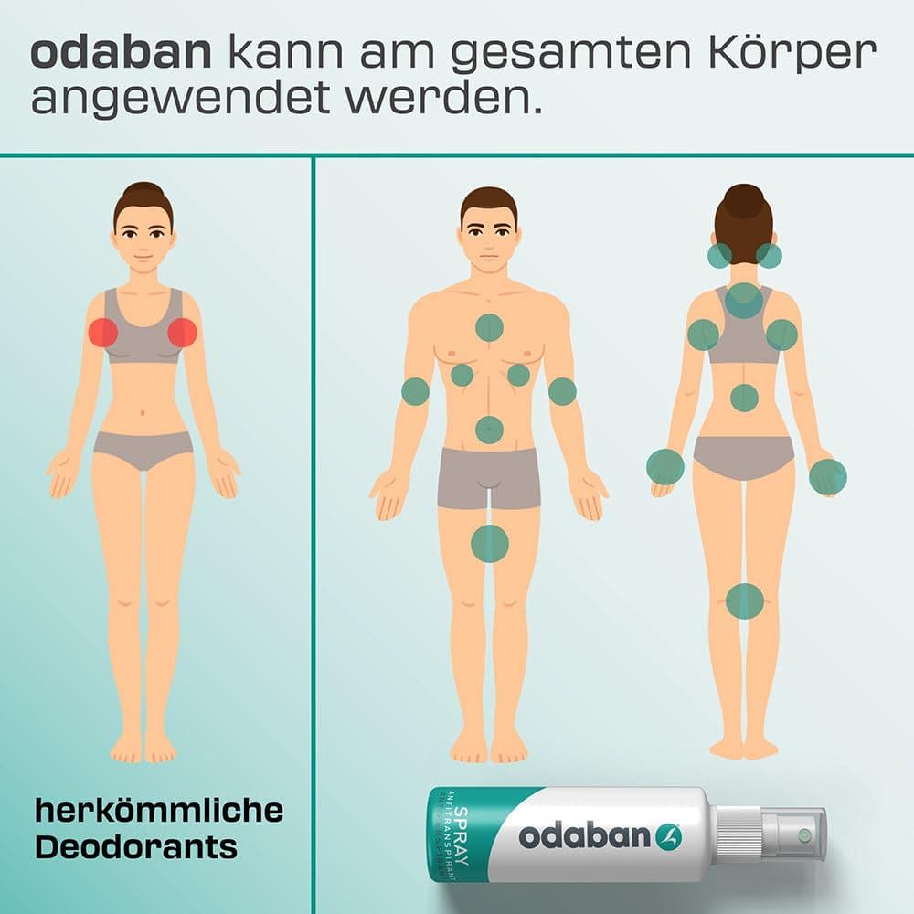 odaban® Antitranspirant Set - Spray + Deo Stick - odaban®