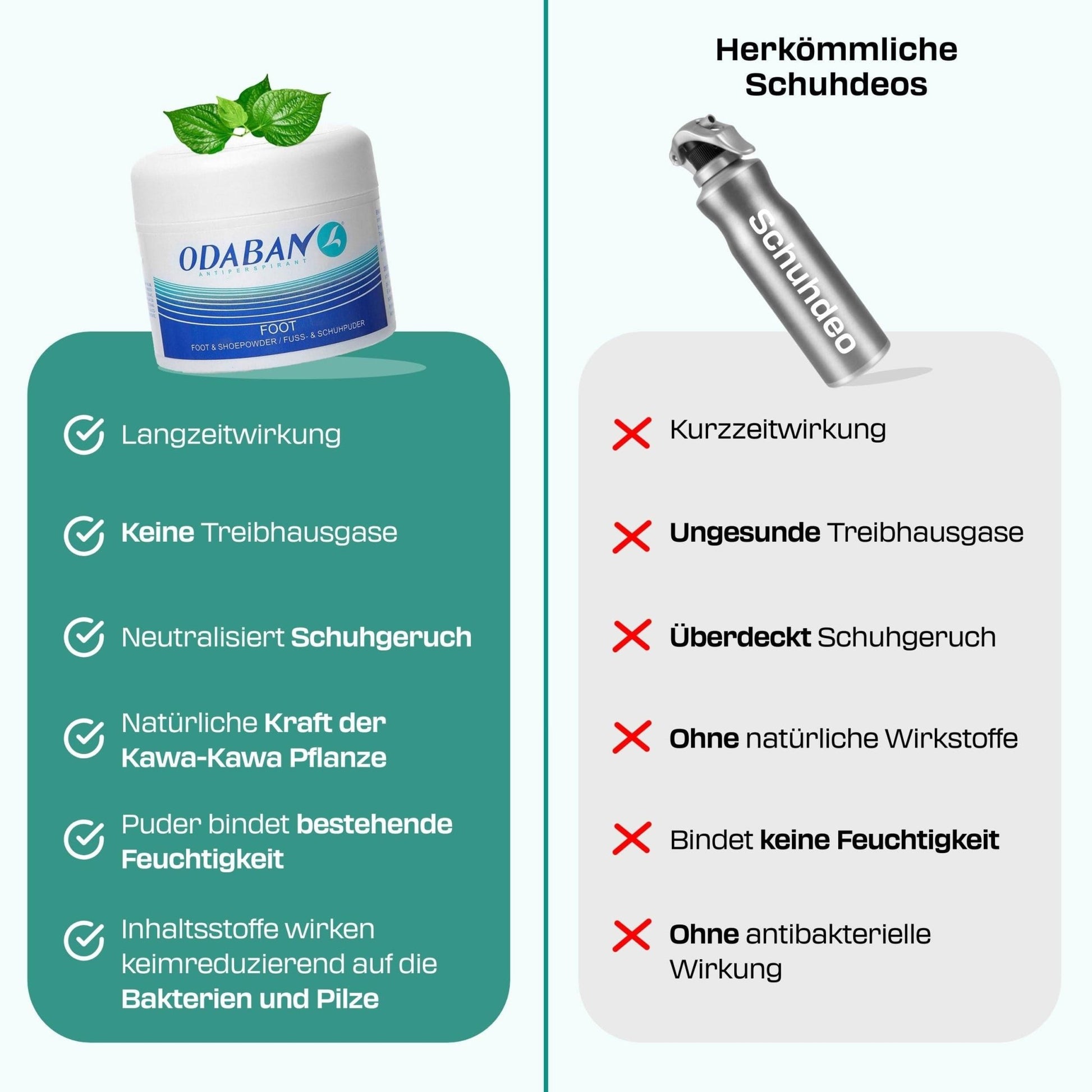 odaban® Fuß - und Schuhpulver - odaban®