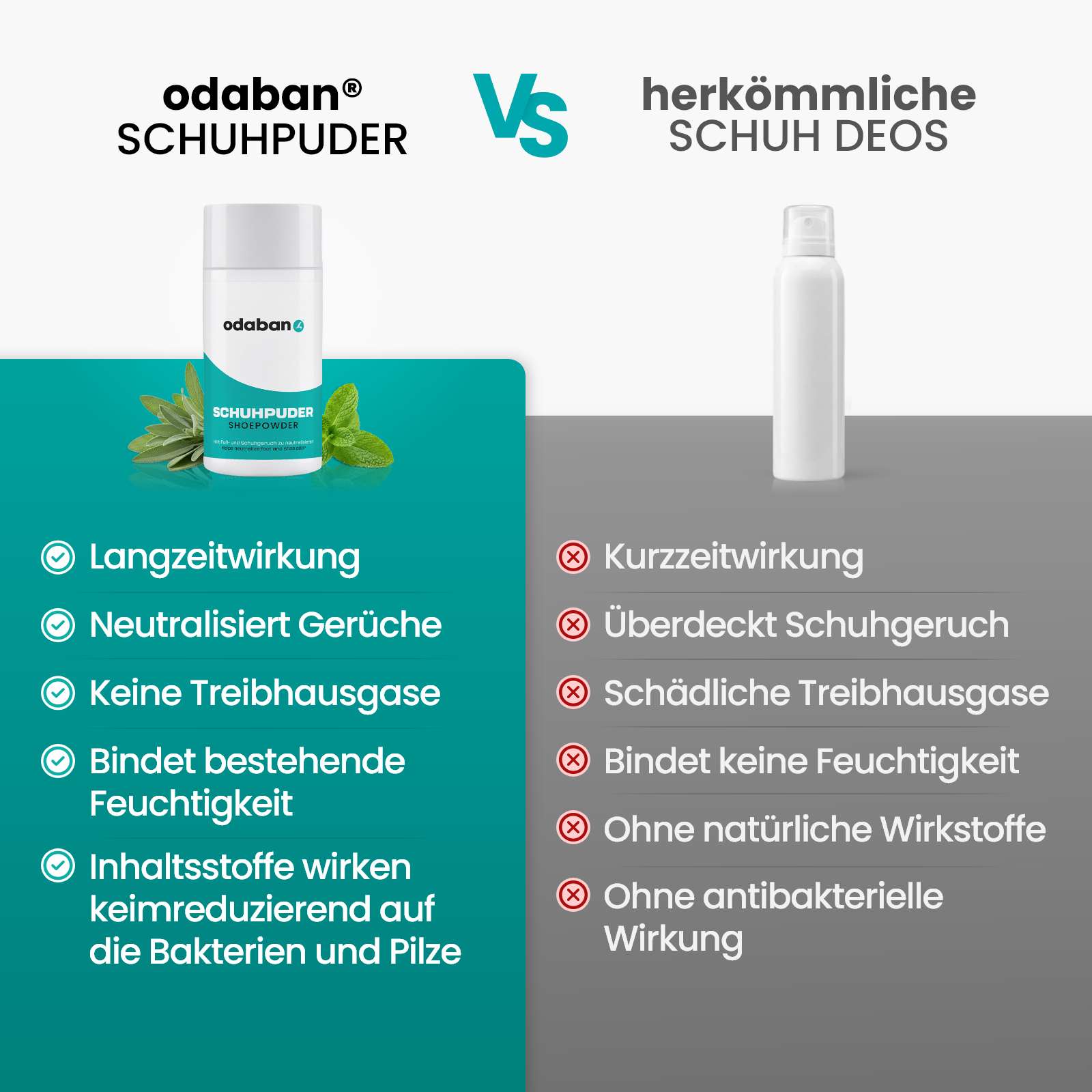 odaban® Fuß - und Schuhpulver - odaban®