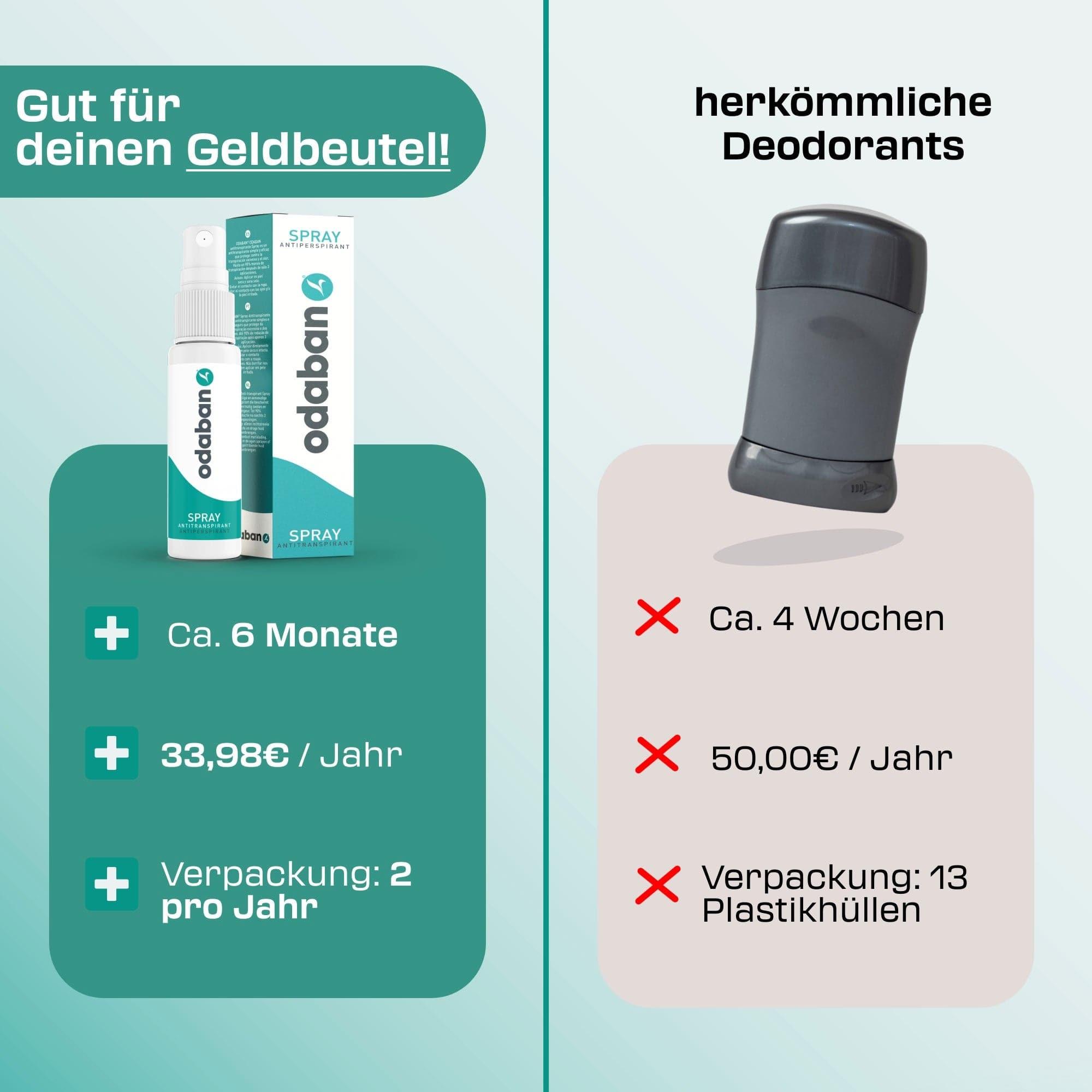 odaban® Spray Antitranspirant 30ml - odaban®